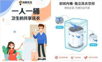 北京浣熊先生公司 以3C認(rèn)證與“一人一桶”模式，引領(lǐng)共享洗衣與個人衛(wèi)生用品新標(biāo)準(zhǔn)
